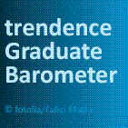trendence Graduate Barometer Europe 2015